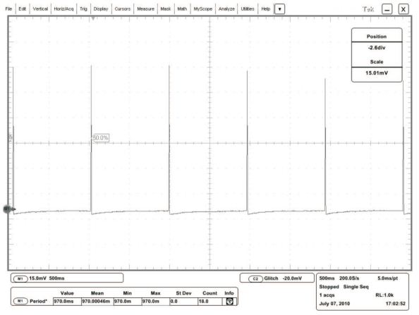 Simple, regularly repeated current spike Current profile